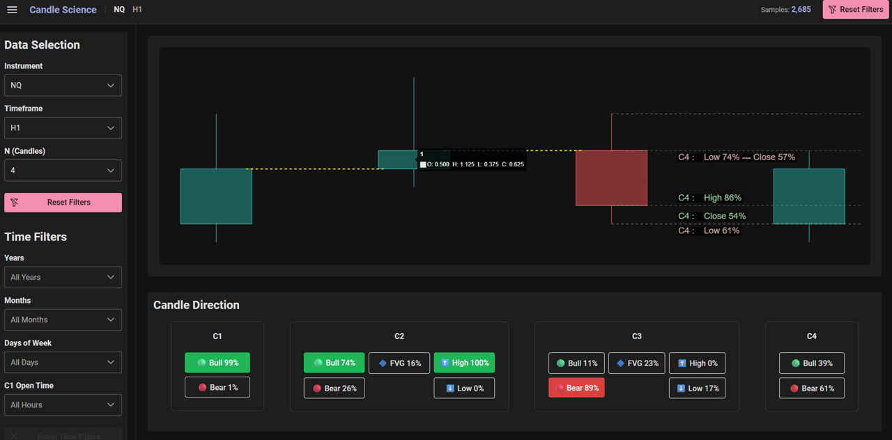 Candle Science Interface
