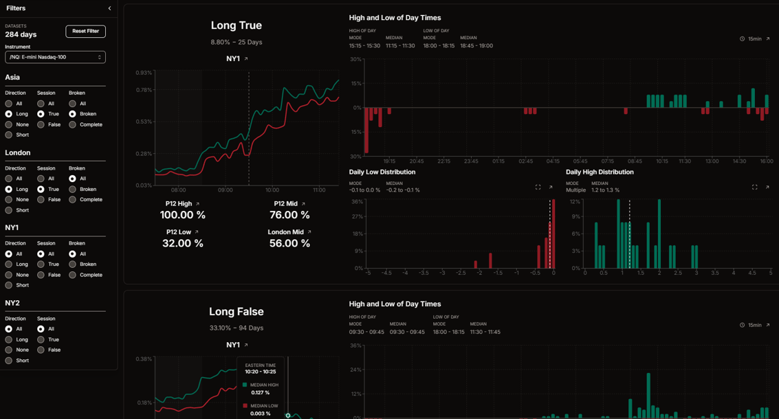 Daily Profiler Dashboard